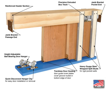 double pocket door