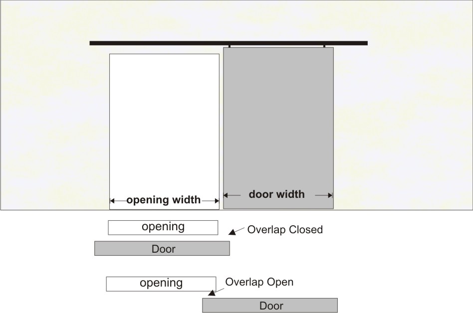 Heavy Duty Pocket Door track Johnson, PC Henderson and Kristrack